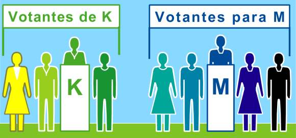  Runoff election 